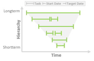 Docu Create AddAttribute TimeFunnel.png