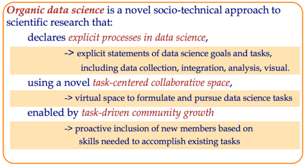 OrganicDataScience-Definition.png