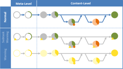 Paper frameworkdesign tasksequences.png