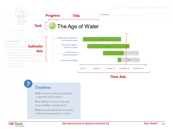 Mockup 7 Timeline.png