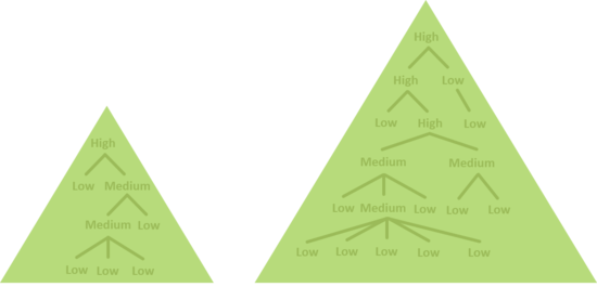 Docu Create AddAttribute Type HierachySample.png