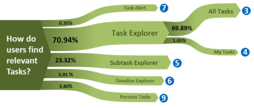 Paper evaluation findingtasks.png