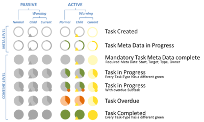 Paper frameworkdesign taskstates.png