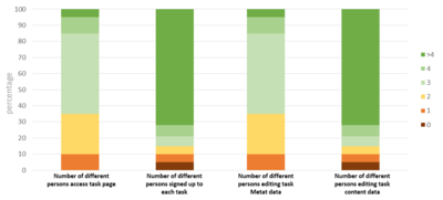 PersonPercentageGraph.png