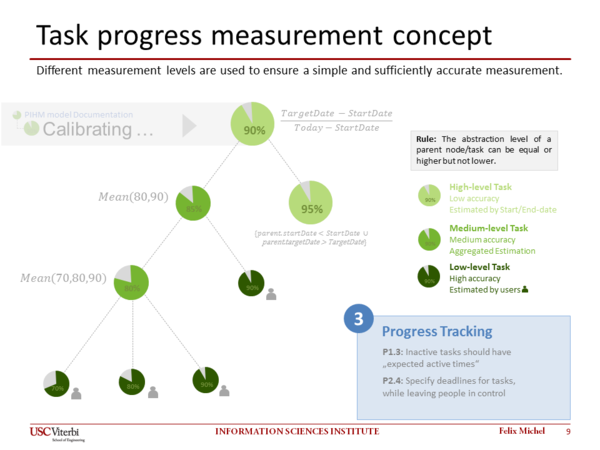 Mockup 3 Progress Tracking.png